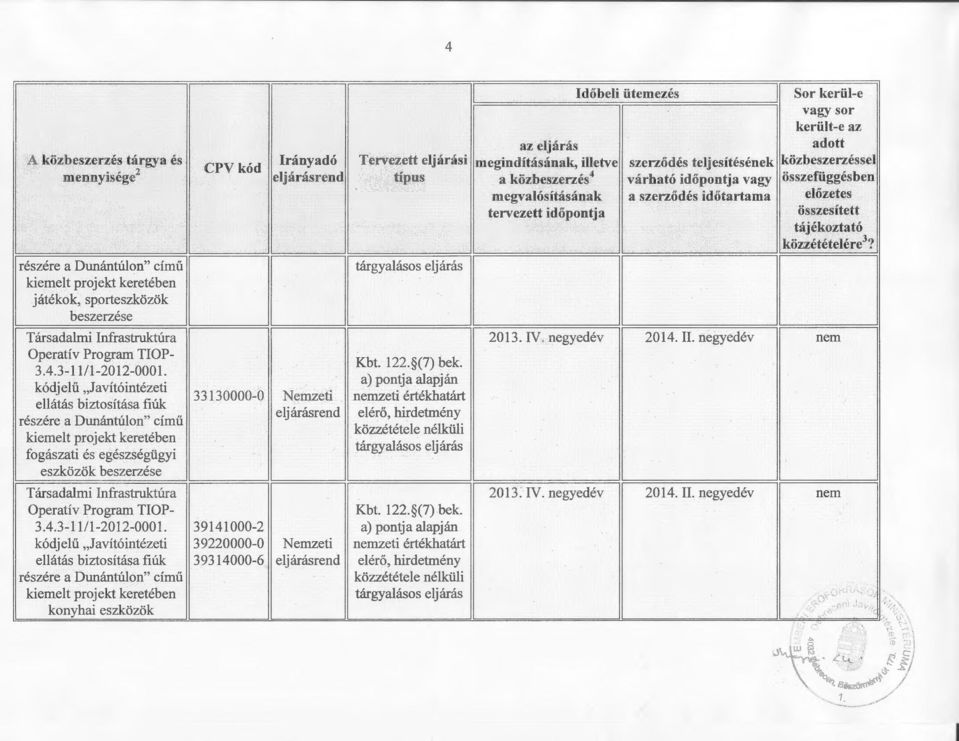 394000-2 39220000-0 zeti értékhatárt 3934000-6 konyhai eszközök a közbeszerzés 4 várható időpontja vagy összefüggésben 203. IV. negyedév 204. II. negyedév 203.