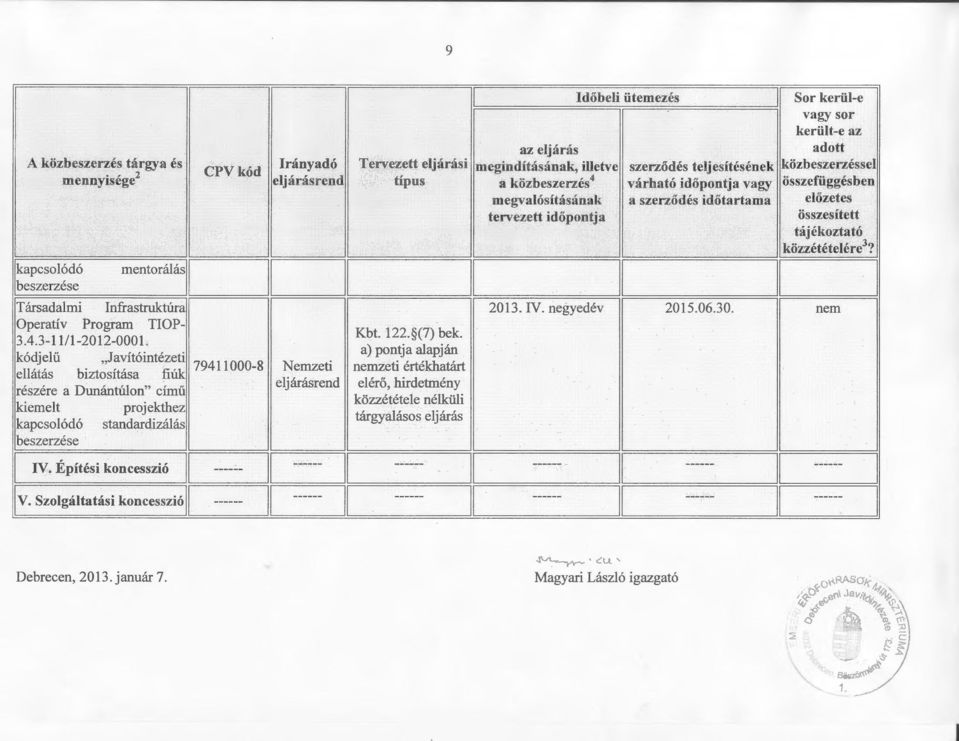 Építési koncesszió V. Szolgáltatási koncesszió ' -l~'c'.'.ll' Debrecen, 203. január 7. Magyari László igazgató. Küt'{A0().,.,_o. J lf 4' '</,e,,, 0 IQ.