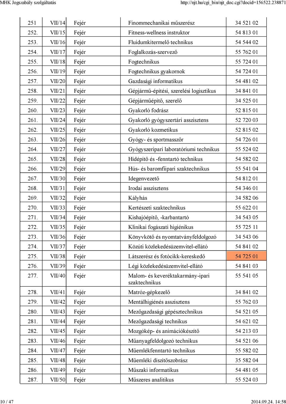 VII/21. Fejér Gépjármű-építési, szerelési logisztikus 34 841 01 259. VII/22. Fejér Gépjárműépítő, szerelő 34 525 01 260. VII/23. Fejér Gyakorló fodrász 52 815 01 261. VII/24.