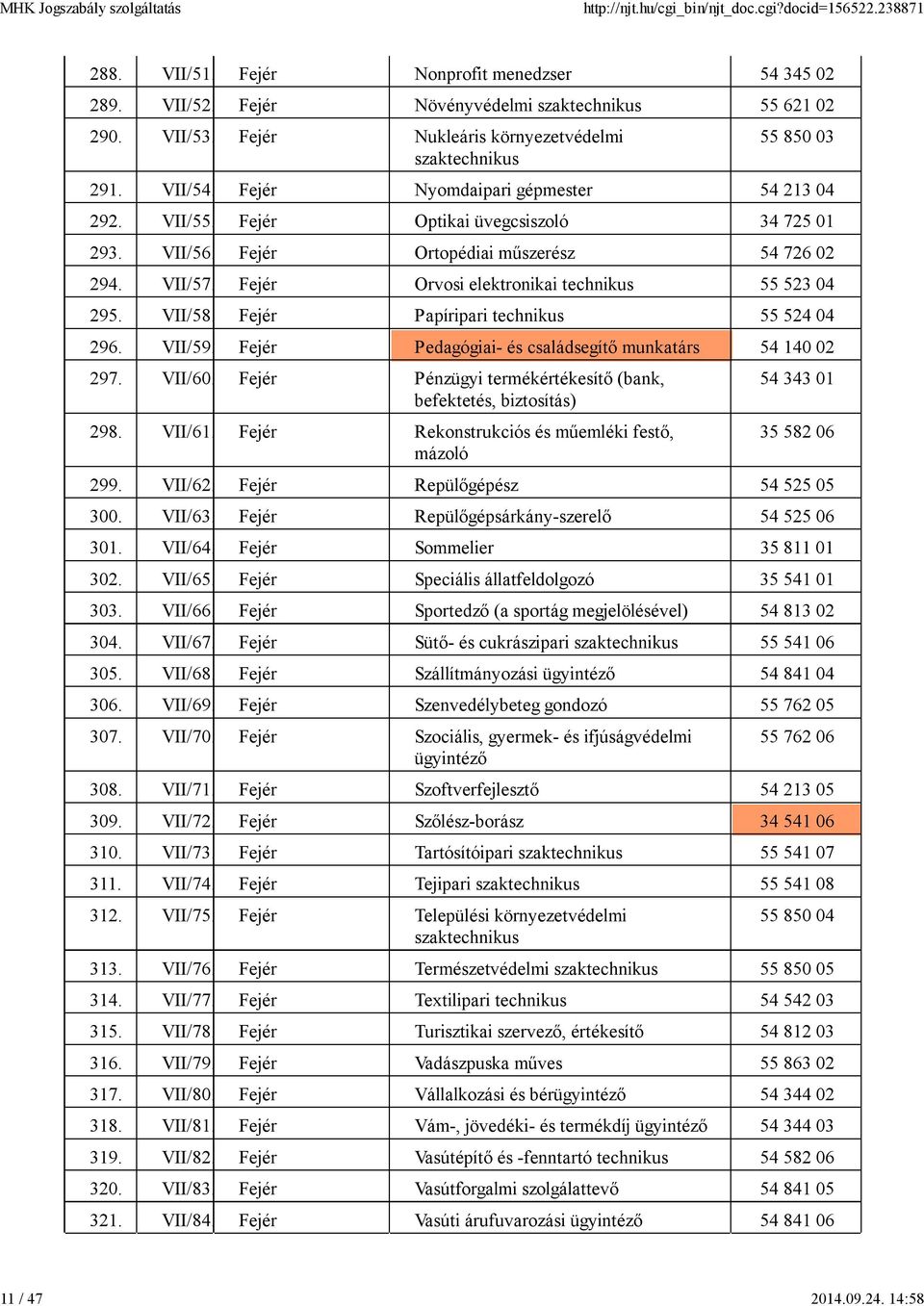 Fejér Orvosi elektronikai technikus 55 523 04 295. VII/58. Fejér Papíripari technikus 55 524 04 296. VII/59. Fejér Pedagógiai- és családsegítő munkatárs 54 140 02 297. VII/60.