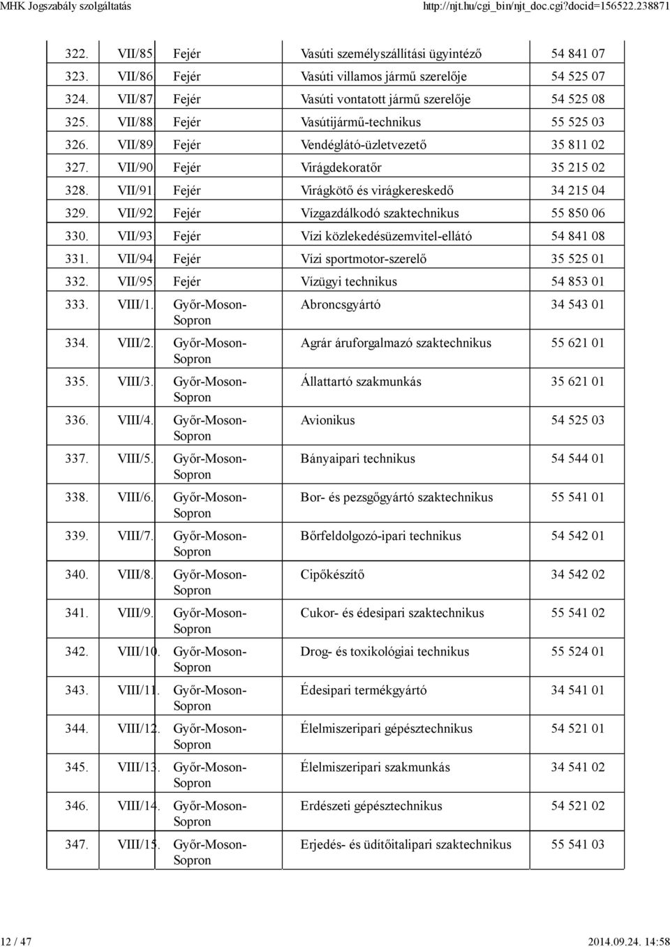 VII/91. Fejér Virágkötő és virágkereskedő 34 215 04 329. VII/92. Fejér Vízgazdálkodó 55 850 06 330. VII/93. Fejér Vízi közlekedésüzemvitel-ellátó 54 841 08 331. VII/94.