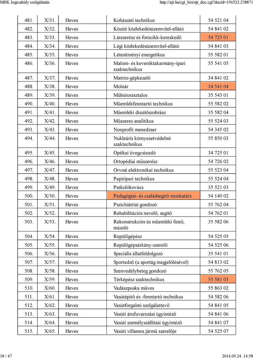 Heves Matróz-gépkezelő 34 841 02 488. X/38. Heves Molnár 34 541 04 489. X/39. Heves Műbútorasztalos 35 543 01 490. X/40. Heves Műemlékfenntartó technikus 55 582 02 491. X/41.