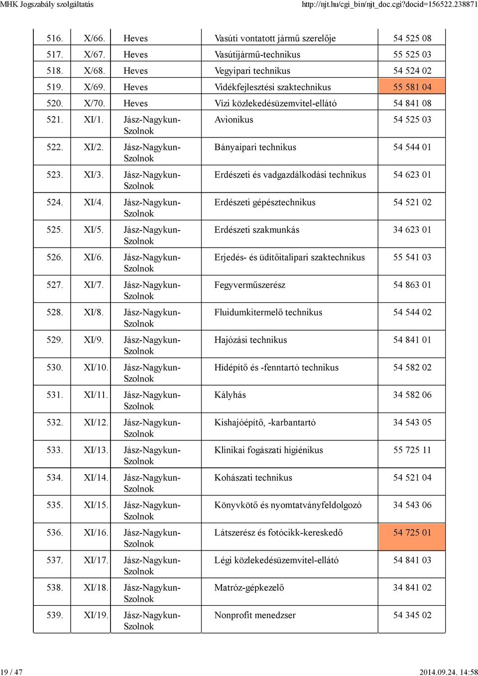 XI/5. Jász-Nagykun- 526. XI/6. Jász-Nagykun- 527. XI/7. Jász-Nagykun- 528. XI/8. Jász-Nagykun- 529. XI/9. Jász-Nagykun- 530. XI/10. Jász-Nagykun- 531. XI/11. Jász-Nagykun- 532. XI/12.