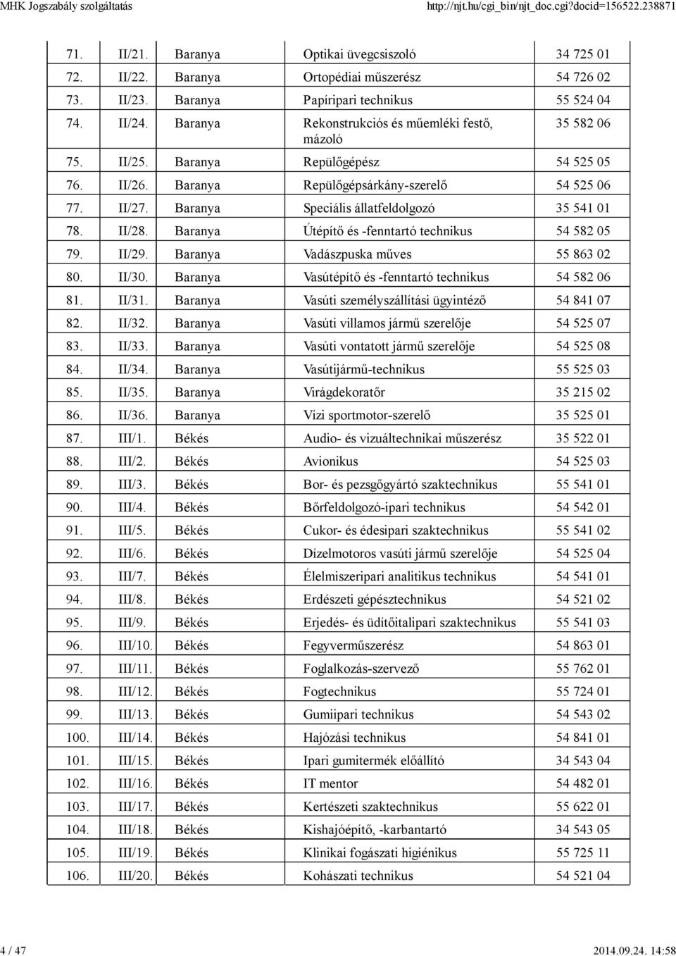 Baranya Speciális állatfeldolgozó 35 541 01 78. II/28. Baranya Útépítő és -fenntartó technikus 54 582 05 79. II/29. Baranya Vadászpuska műves 55 863 02 80. II/30.