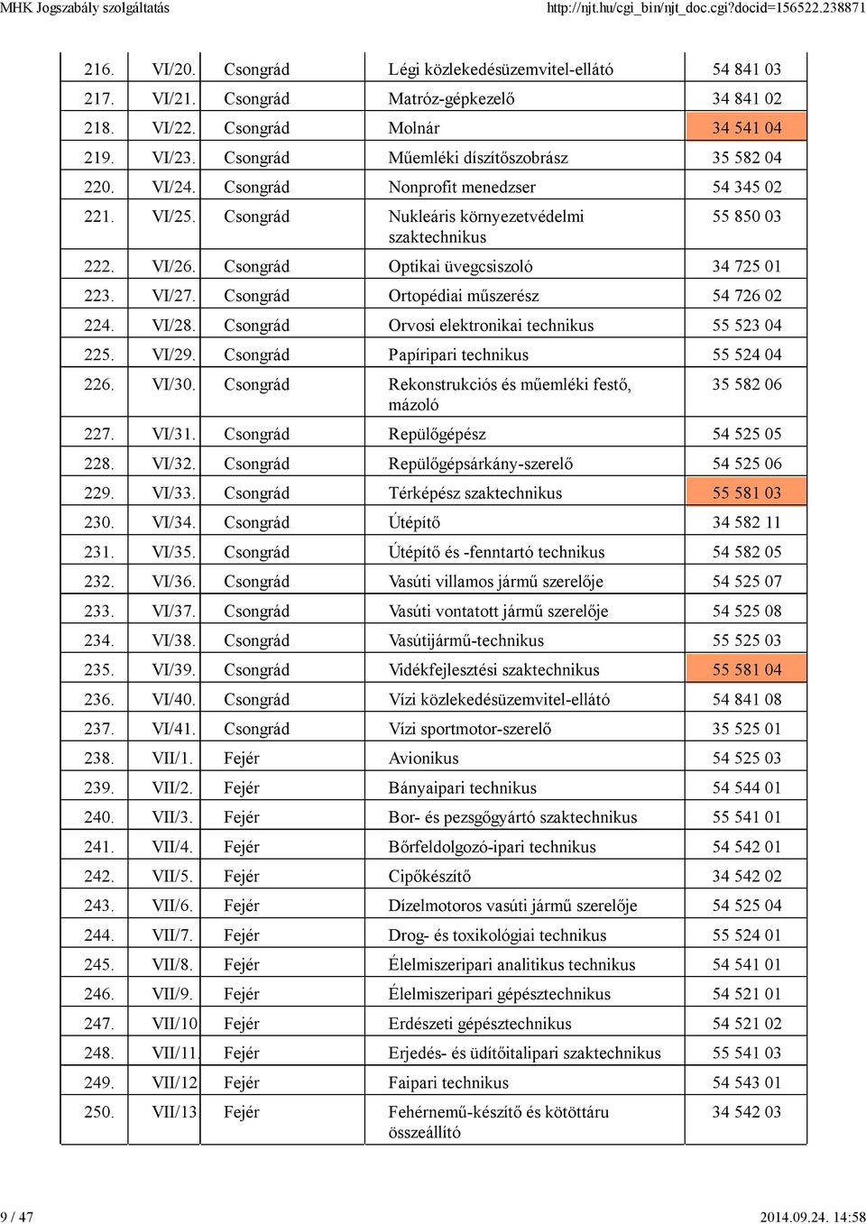 Csongrád Optikai üvegcsiszoló 34 725 01 223. VI/27. Csongrád Ortopédiai műszerész 54 726 02 224. VI/28. Csongrád Orvosi elektronikai technikus 55 523 04 225. VI/29.