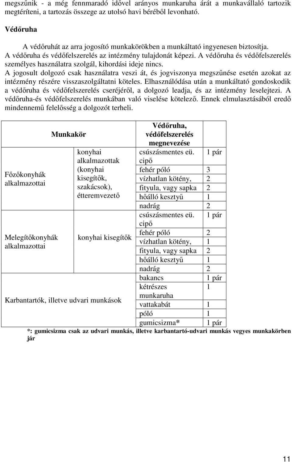 A védőruha és védőfelszerelés személyes használatra szolgál, kihordási ideje nincs.