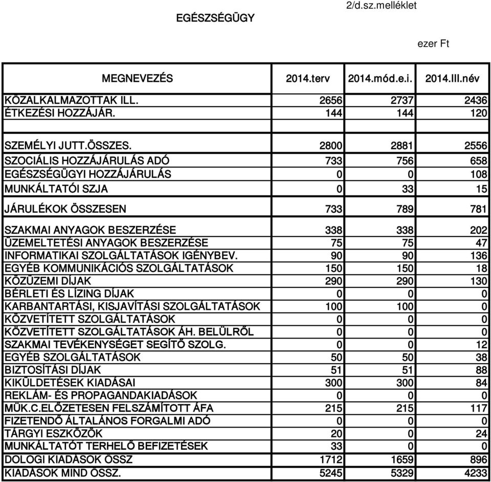 ANYAGOK BESZERZÉSE 75 75 47 INFORMATIKAI SZOLGÁLTATÁSOK IGÉNYBEV.