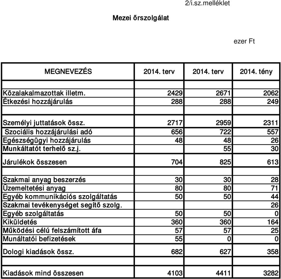 2717 2959 2311 Szociális hozzájá