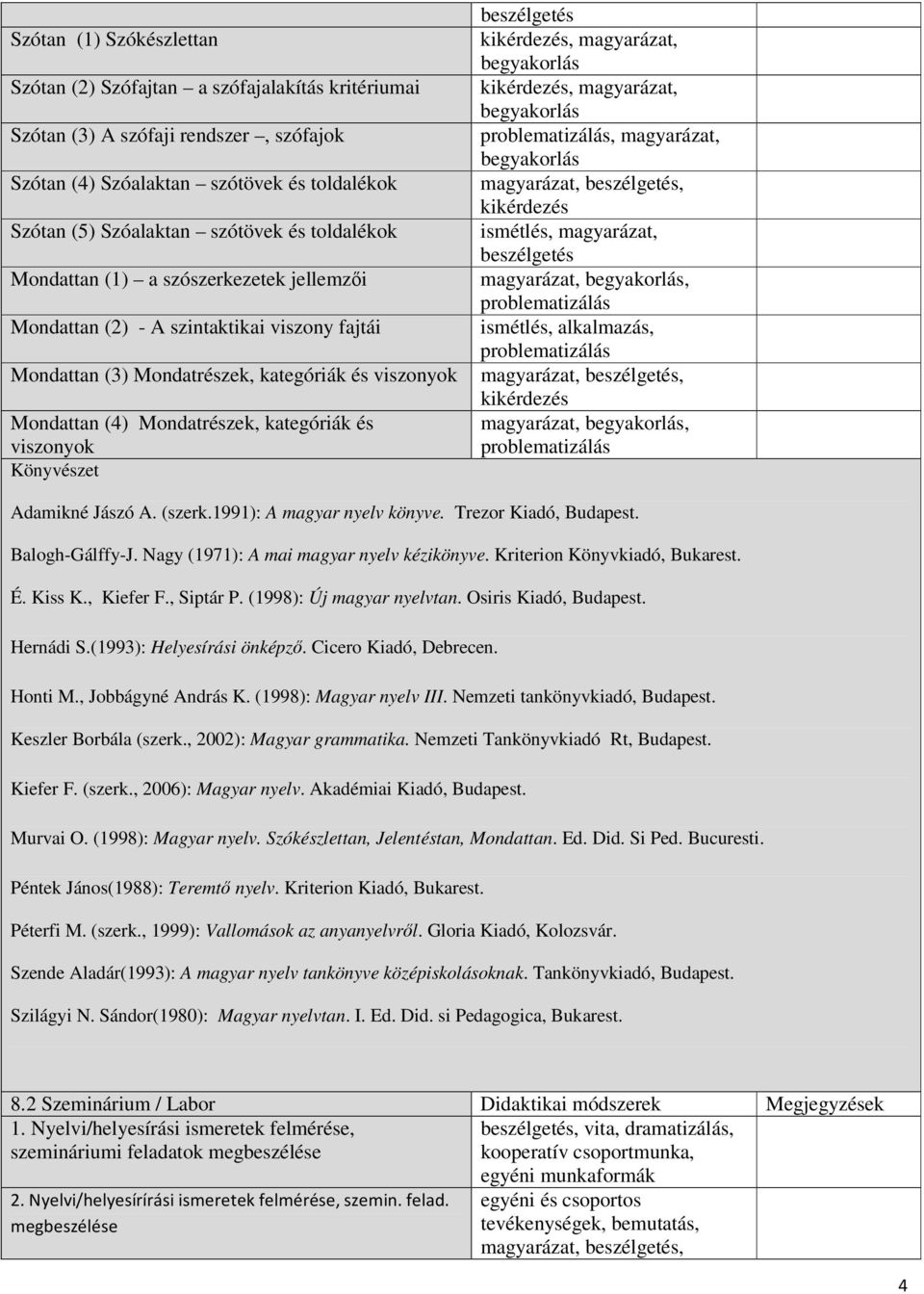 viszonyok Könyvészet beszélgetés kikérdezés, magyarázat, begyakorlás kikérdezés, magyarázat, begyakorlás, magyarázat, begyakorlás kikérdezés ismétlés, magyarázat, beszélgetés magyarázat, begyakorlás,