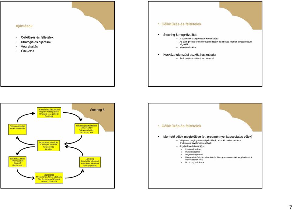 Kockázatelemzési eszköz használata Erről majd a továbbiakban lesz szó Stratégia készítés keretei Program költségvetése Stratégiai terv (politika) Stratégiák Steering 8 Politika értékelése