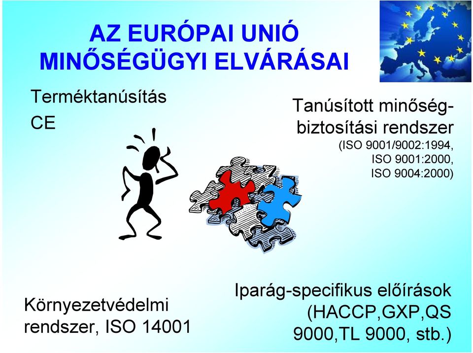 ISO 9001:2000, ISO 9004:2000) Környezetvédelmi rendszer, ISO