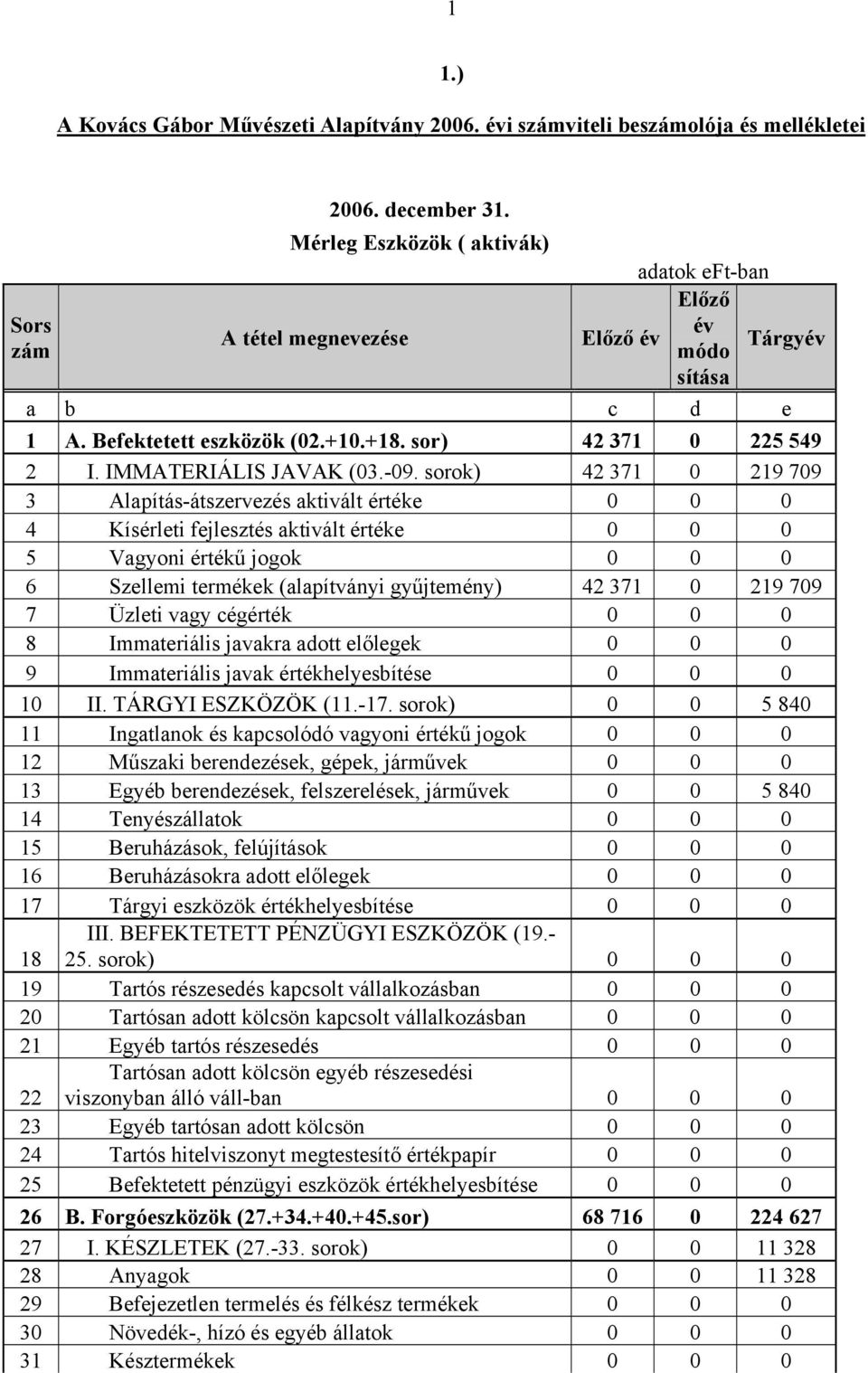 IMMATERIÁLIS JAVAK (03.-09.