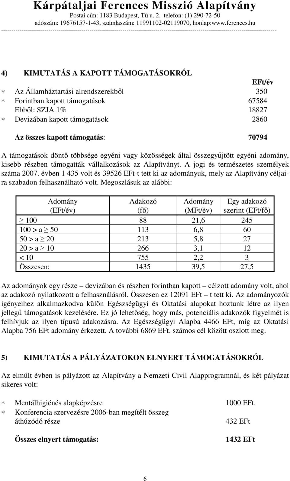 A jogi és természetes személyek száma 2007. évben 1 435 volt és 39526 EFt-t tett ki az adományuk, mely az Alapítvány céljaira szabadon felhasználható volt.