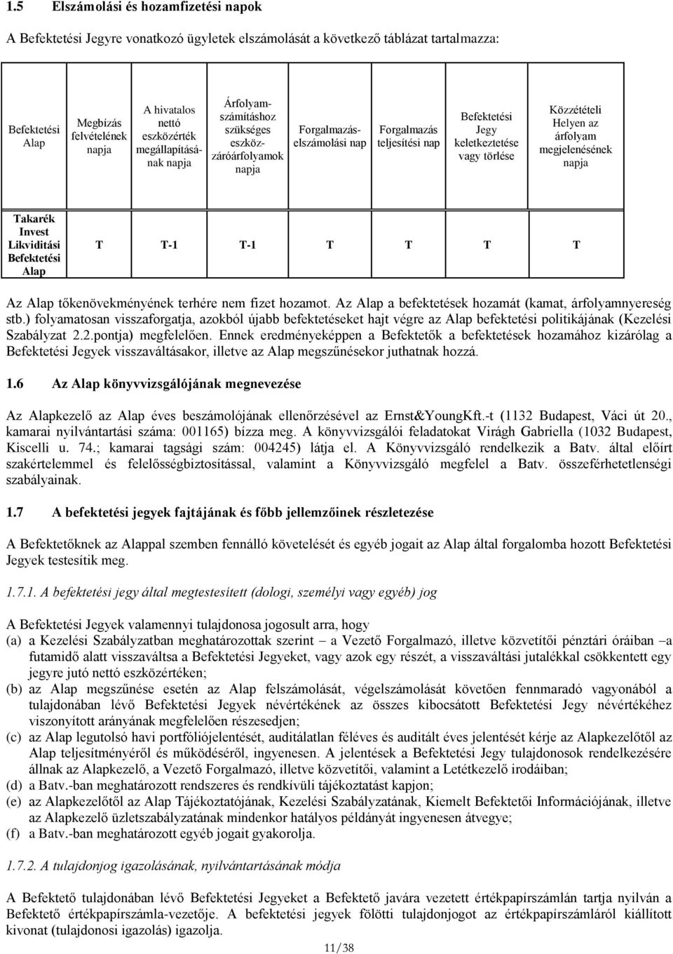 Közzétételi Helyen az árfolyam megjelenésének napja Takarék Invest Likviditási Befektetési Alap T T-1 T-1 T T T T Az Alap tőkenövekményének terhére nem fizet hozamot.