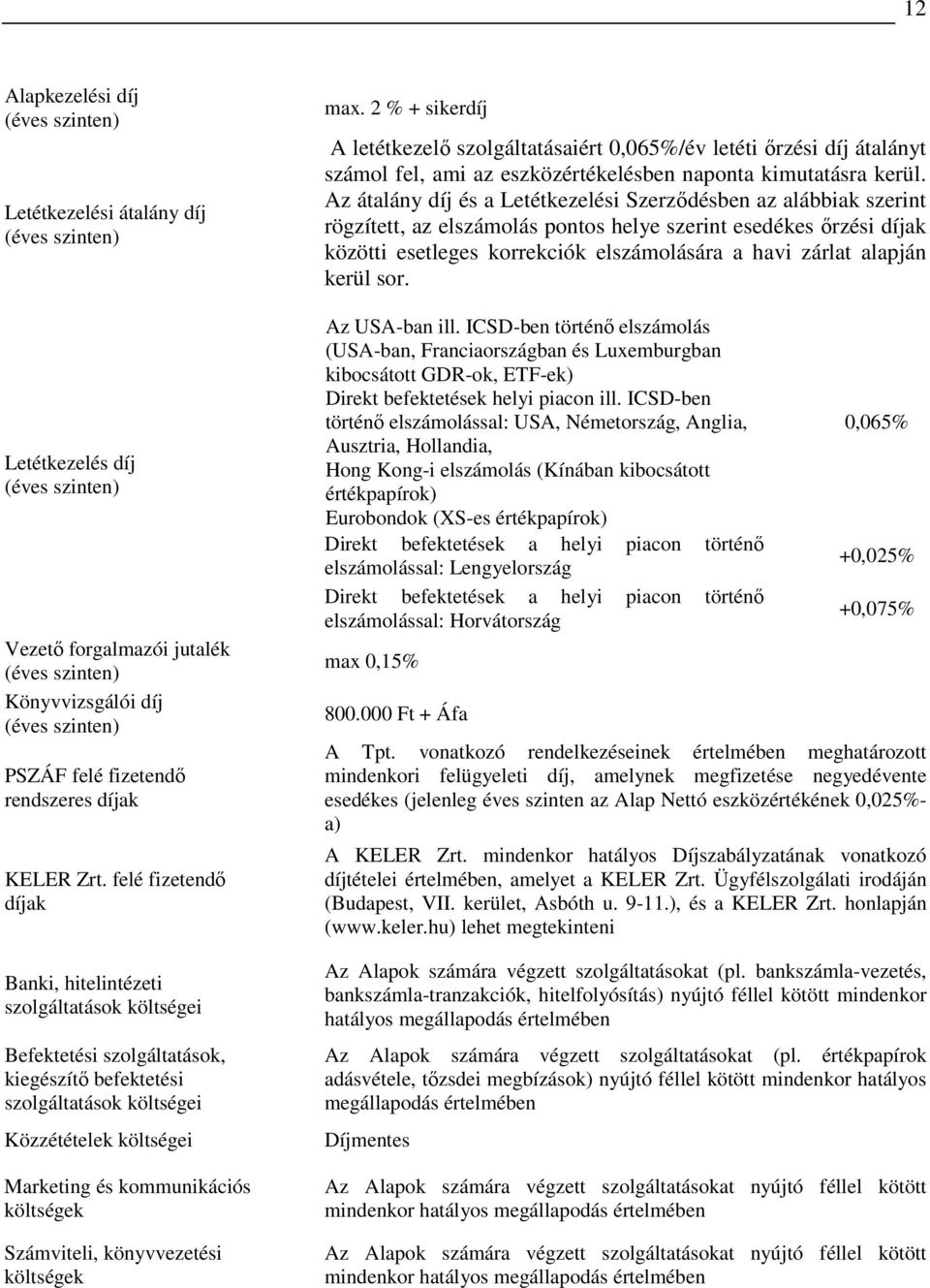 felé fizetendı díjak Banki, hitelintézeti szolgáltatások költségei Befektetési szolgáltatások, kiegészítı befektetési szolgáltatások költségei Közzétételek költségei Marketing és kommunikációs