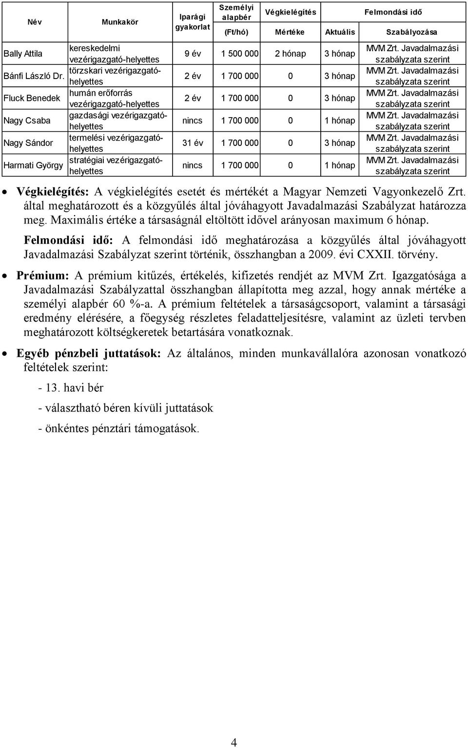 Végkielégítés: A végkielégítés esetét és mértékét a Magyar Nemzeti Vagyonkezelő Zrt. által meghatározott és a közgyűlés által jóváhagyott Javadalmazási Szabályzat határozza meg.