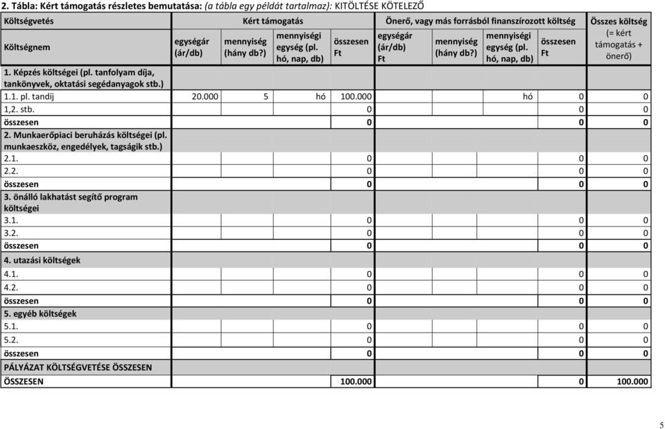 Képzés költségei (pl. tanfolyam díja, tankönyvek, oktatási segédanyagok stb.) 1.1. pl. tandíj 20.000 5 hó 100.000 hó 0 0 1,2. stb. 0 0 0 2. Munkaerőpiaci beruházás költségei (pl.