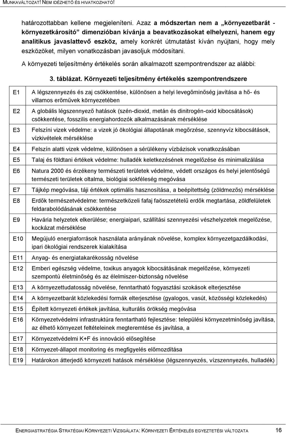 mely eszközöket, milyen vonatkozásban javasoljuk módosítani. A környezeti teljesítmény értékelés során alkalmazott szempontrendszer az alábbi: 3. táblázat.