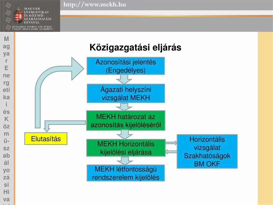 (ngedélyes) Ágazat helyín vzsgat H H hatáozat az