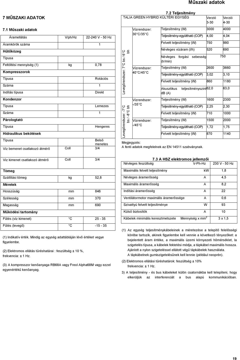 érték. Mindig az egység adattábláján lévő értéket vegye figyelembe. (2) Elektromos ellátás tűréshatárai : feszültség ± 10 %, frekvencia: ± 1 Hz.