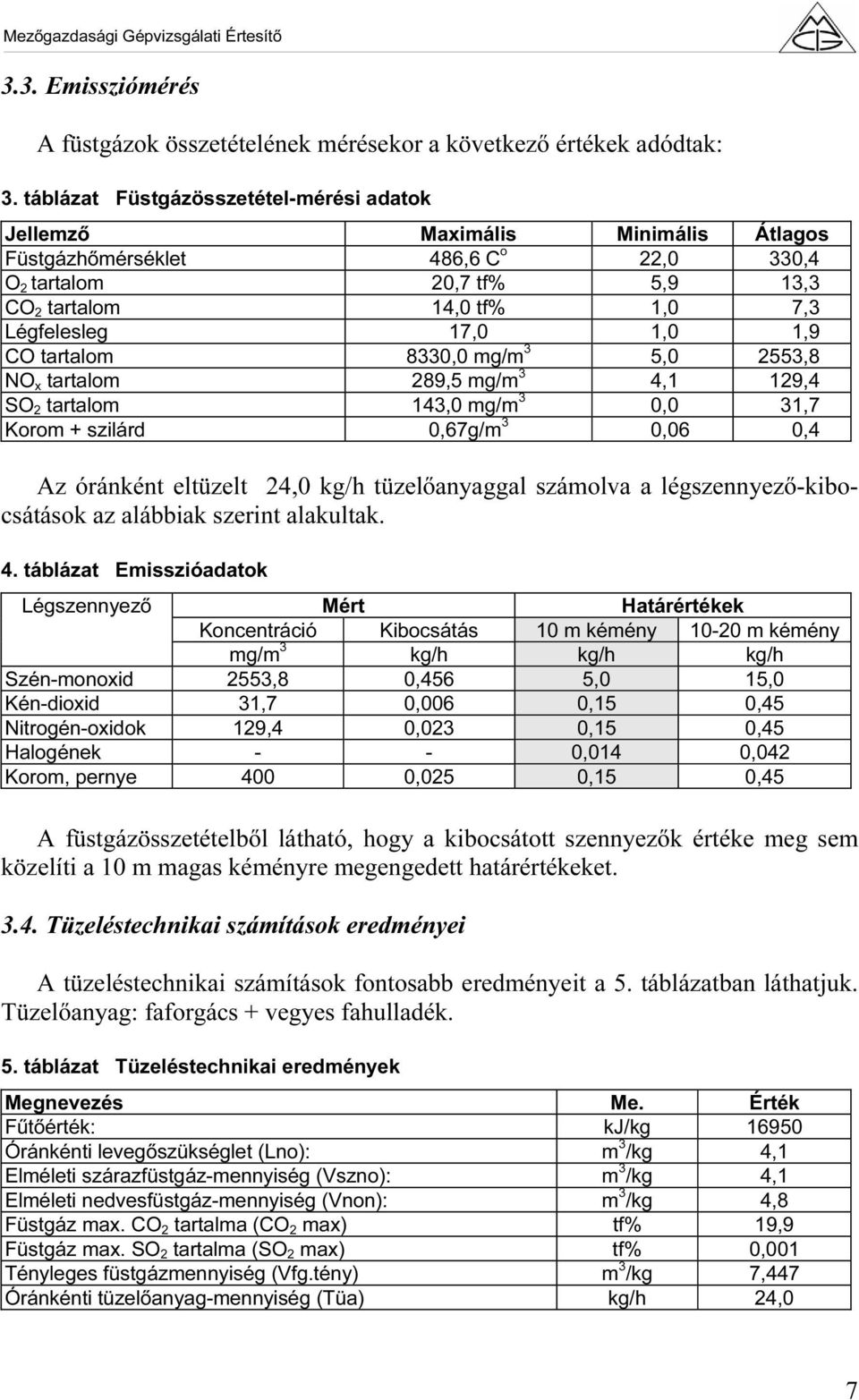 1,0 1,9 CO tartalom 8330,0 mg/m 3 5,0 2553,8 NO x tartalom 289,5 mg/m 3 4,1 129,4 SO 2 tartalom 143,0 mg/m 3 0,0 31,7 Korom + szilárd 0,67g/m 3 0,06 0,4 Az óránként eltüzelt 24,0 kg/h tüzelőanyaggal