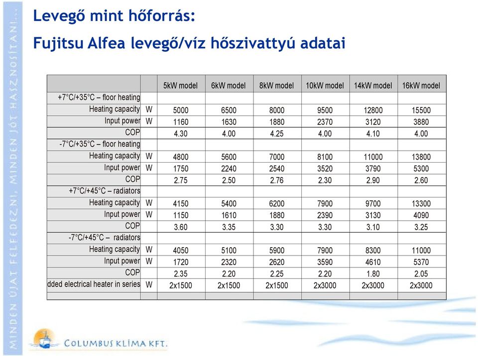 16kW model 5000 1160 4.30 4800 1750 2.75 4150 1150 3.60 4050 1720 2.35 2x1500 6500 1630 4.00 5600 2240 2.50 5400 1610 3.35 5100 2320 2.20 2x1500 8000 1880 4.25 7000 2540 2.76 6200 1880 3.