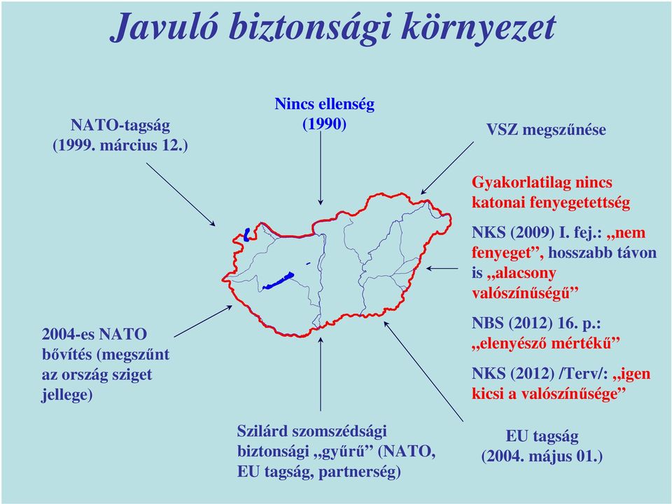 : nem fenyeget, hosszabb távon is alacsony valószínőségő 2004-es NATO bıvítés (megszőnt az ország sziget