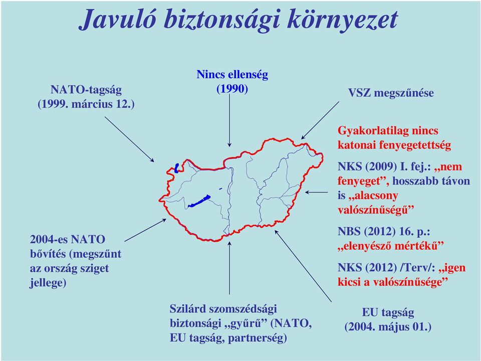 : nem fenyeget, hosszabb távon is alacsony valószínőségő 2004-es NATO bıvítés (megszőnt az ország sziget