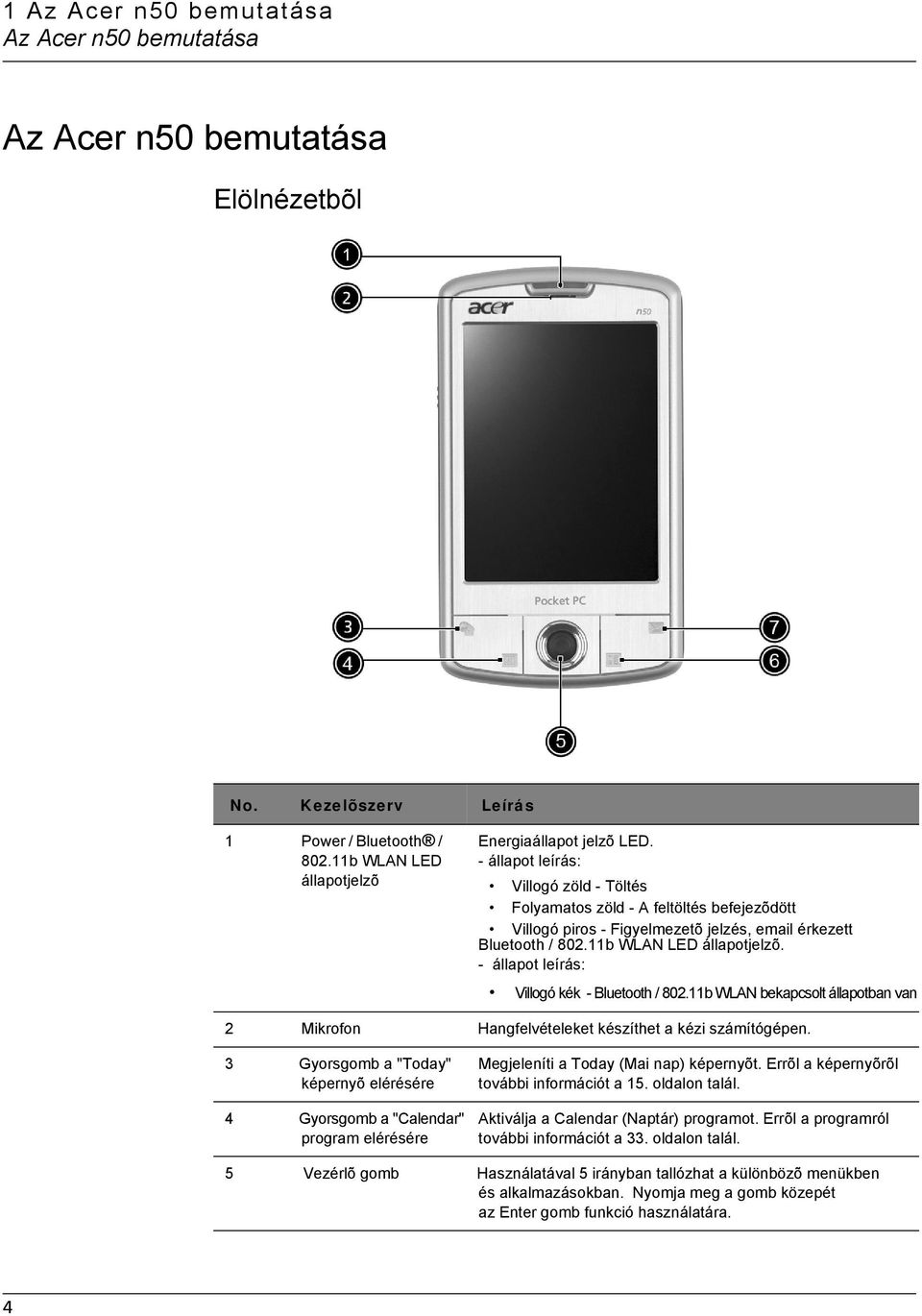 - állapot leírás: Villogó kék - Bluetooth / 802.11b WLAN bekapcsolt állapotban van 2 Mikrofon Hangfelvételeket készíthet a kézi számítógépen.