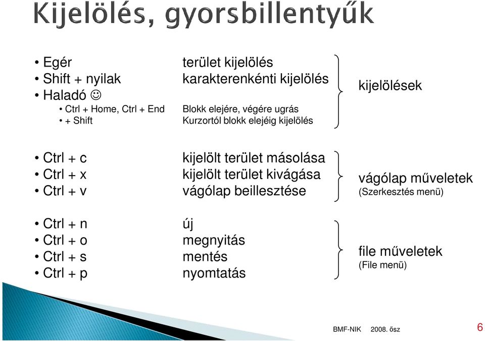 Ctrl + v Ctrl + n Ctrl + o Ctrl + s Ctrl + p kijelölt terület másolása kijelölt terület kivágása