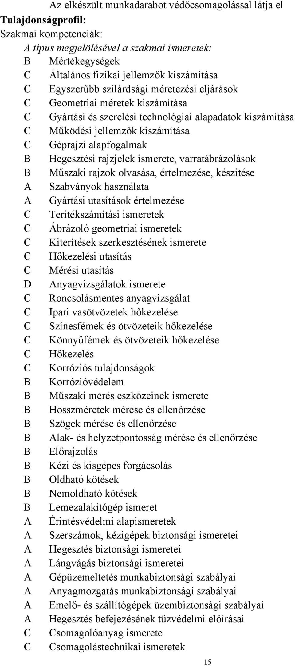 Hegesztési rajzjelek ismerete, varratábrázolások B Műszaki rajzok olvasása, értelmezése, készítése A Szabványok használata A Gyártási utasítások értelmezése C Terítékszámítási ismeretek C Ábrázoló