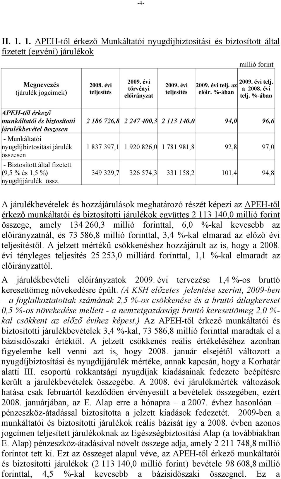 %-ában APEH-től érkező munkáltatói és biztosítotti járulékbevétel összesen - Munkáltatói nyugdíjbiztosítási járulék összesen - Biztosított által fizetett (9,5 % és 1,5 %) nyugdíjjárulék össz.