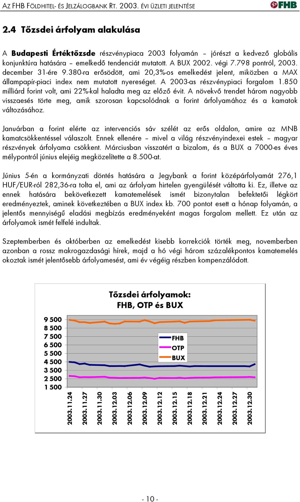 december 31-ére 9.380-ra erősödött, ami 20,3%-os emelkedést jelent, miközben a MAX állampapír-piaci index nem mutatott nyereséget. A 2003-as részvénypiaci forgalom 1.