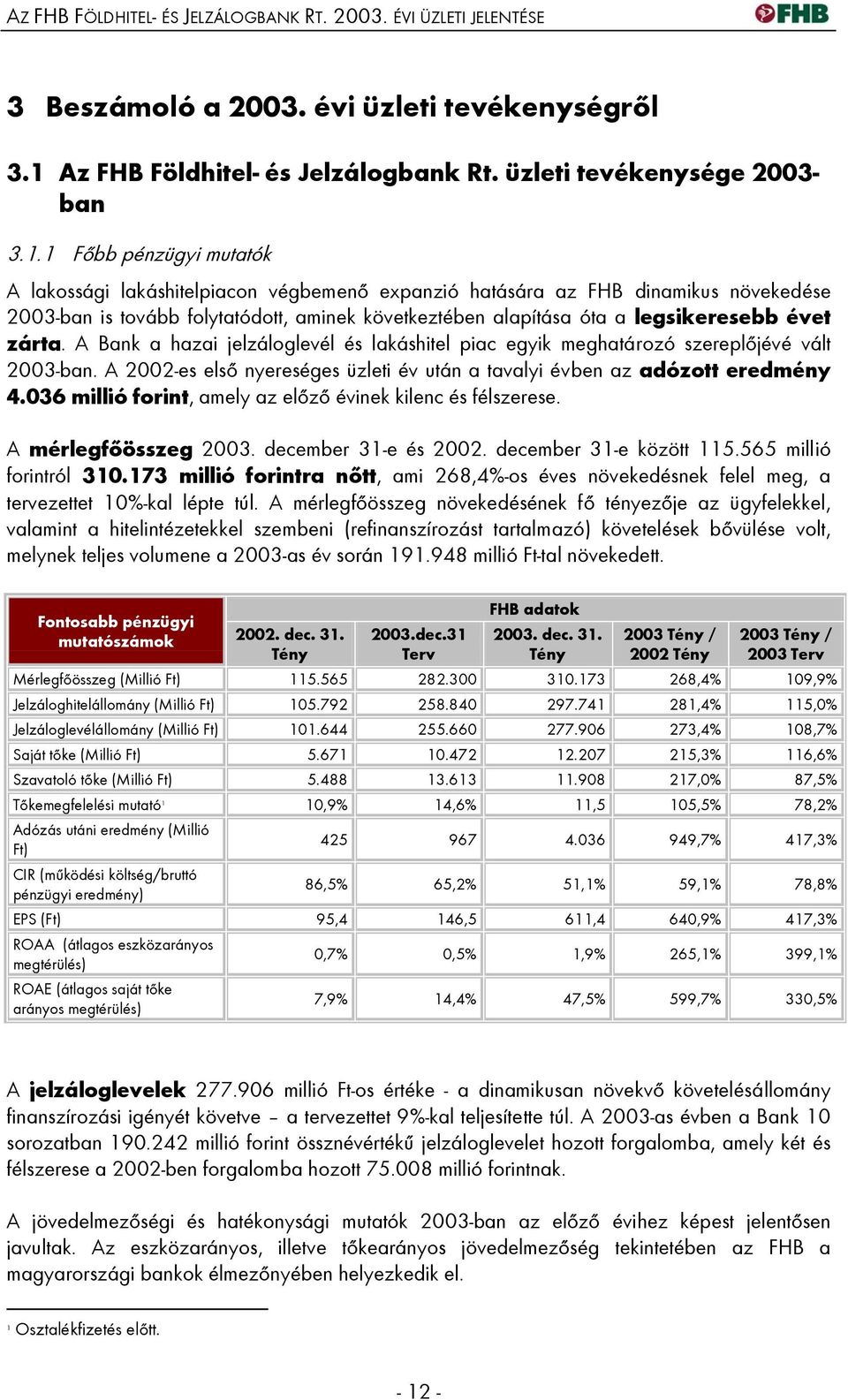 1 Főbb pénzügyi mutatók A lakossági lakáshitelpiacon végbemenő expanzió hatására az FHB dinamikus növekedése 2003-ban is tovább folytatódott, aminek következtében alapítása óta a legsikeresebb évet