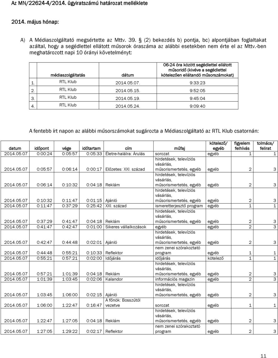 -ben meghatározott napi 10 órányi követelményt: médiaszolgáltatás dátum 06-24 óra között segédlettel ellátott műsoridő (kivéve a segédlettel kötelezően ellátandó műsorszámokat) 1. RTL Klub 2014.05.07.