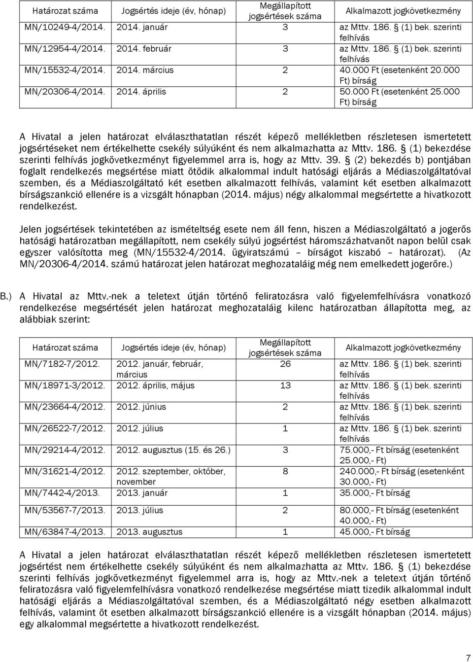 000 Ft) bírság A Hivatal a jelen határozat elválaszthatatlan részét képező mellékletben részletesen ismertetett jogsértéseket nem értékelhette csekély súlyúként és nem alkalmazhatta az Mttv. 186.