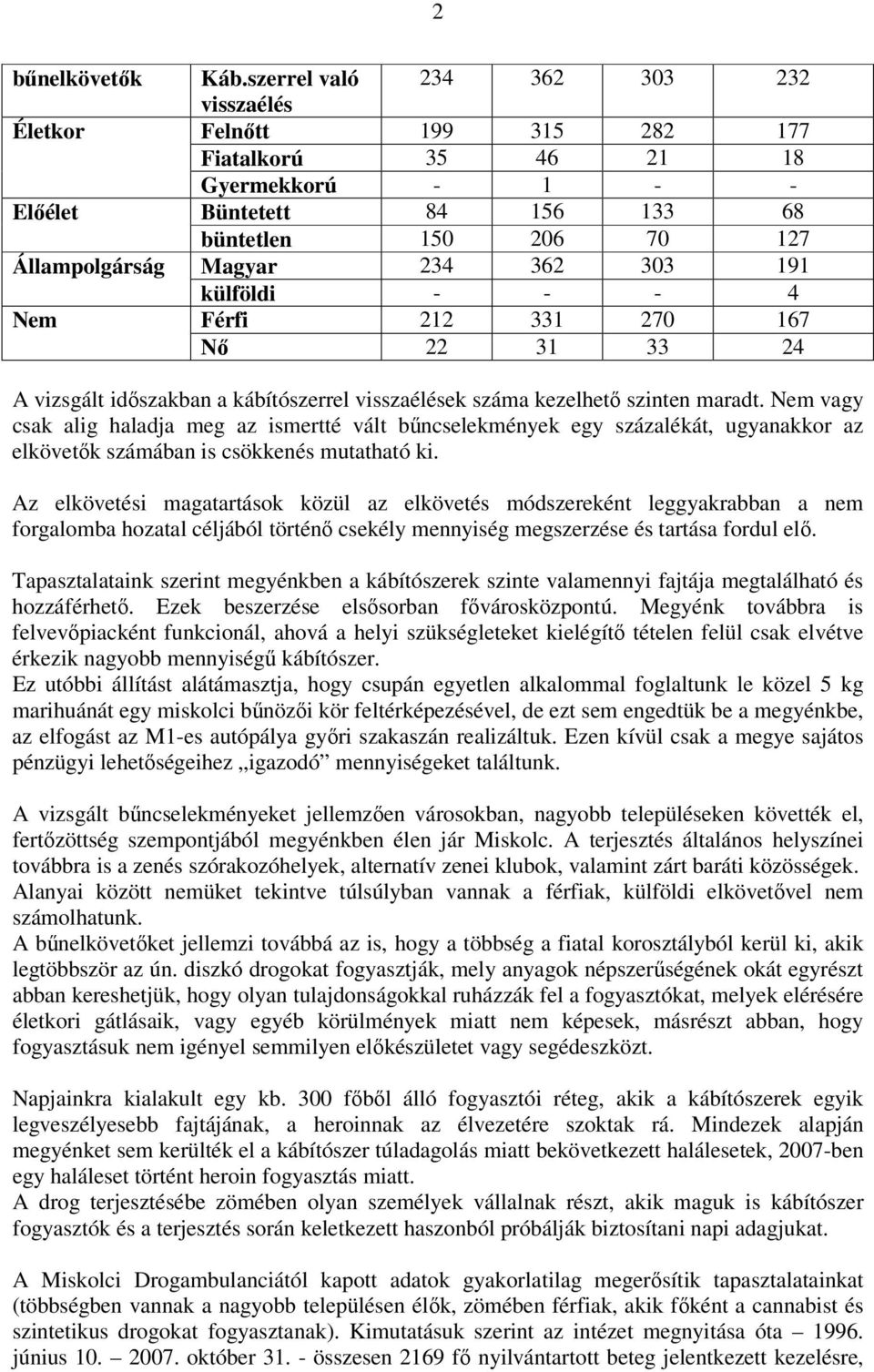 Férfi 212 331 270 167 Nı 22 31 33 24 A vizsgált idıszakban a kábítószerrel visszaélések száma kezelhetı szinten maradt.