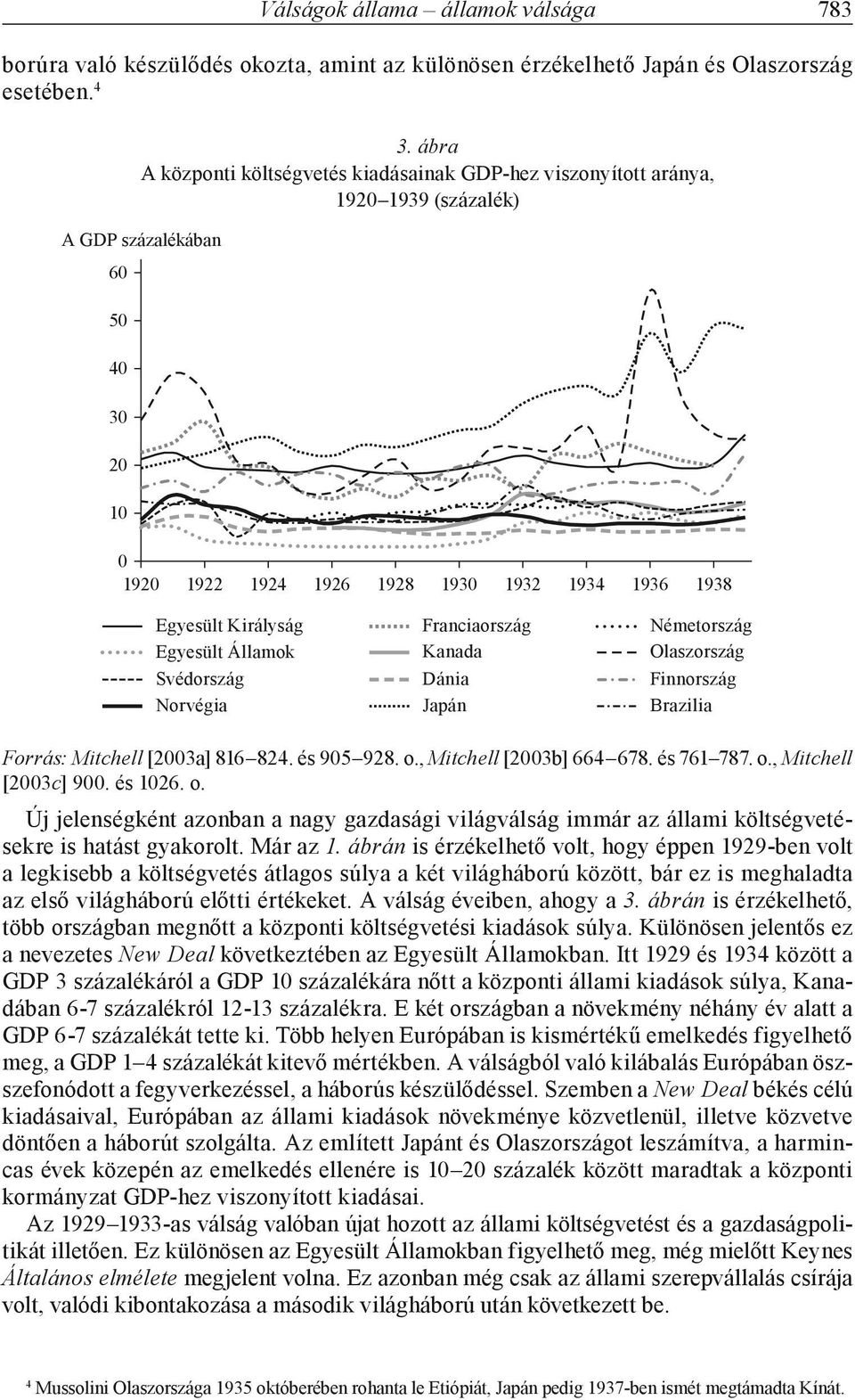 Franciaország Németország Egyesült Államok Kanada Olaszország Svédország Dánia Finnország Norvégia Japán Brazilia Forrás: Mitchell [2003a] 816 824. és 905 928. o., Mitchell [2003b] 664 678.