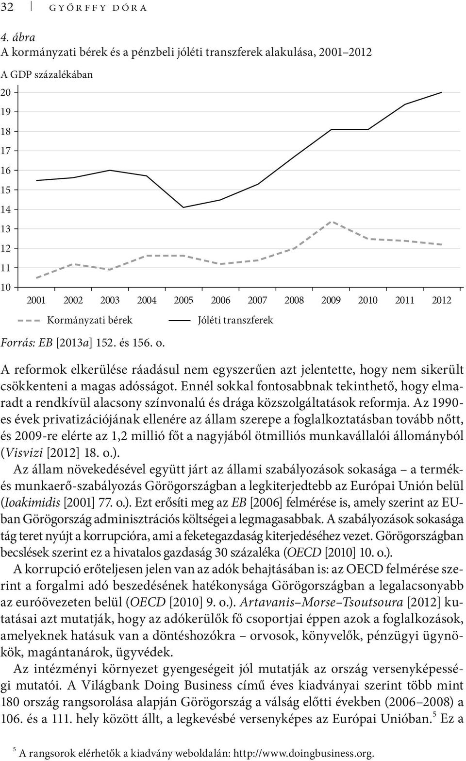 Kormányzati bérek Forrás: EB [2013a] 152. és 156. o. Jóléti transzferek A reformok elkerülése ráadásul nem egyszerűen azt jelentette, hogy nem sikerült csökkenteni a magas adósságot.