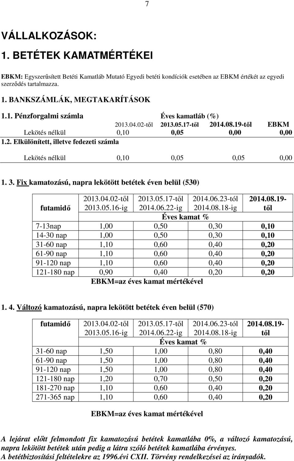 Fix kamatozású, napra lekötött betétek éven belül (530) 2013.04.02- futamidő 2013.05.16-ig 2013.05.17-2014.06.22-ig 2014.06.23-tól 2014.08.