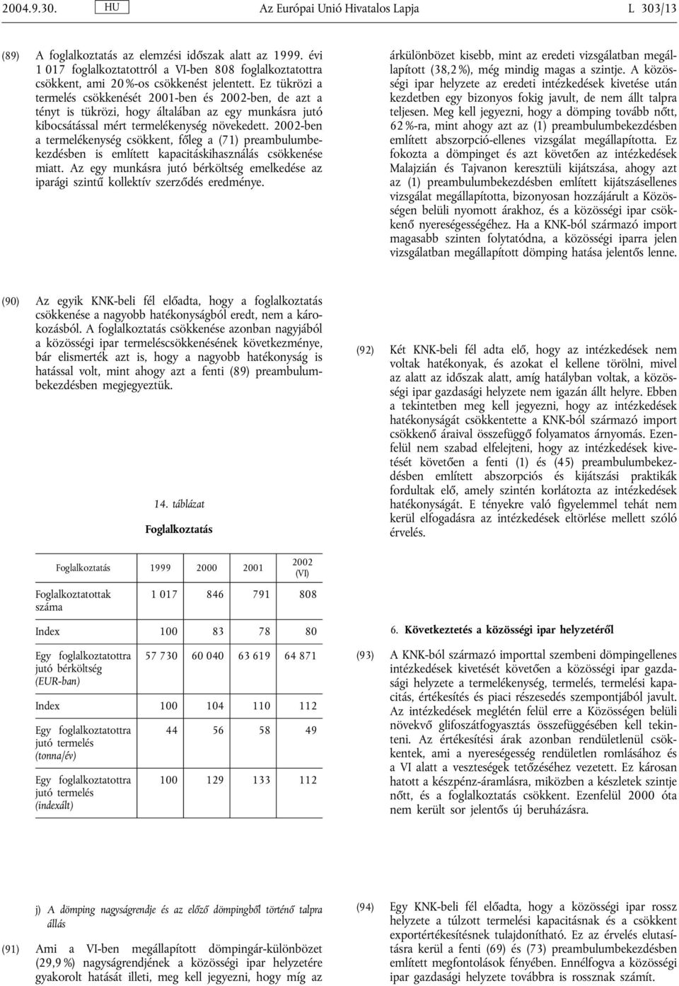 Ez tükrözi a termelés csökkenését 2001-ben és -ben, de azt a tényt is tükrözi, hogy általában az egy munkásra jutó kibocsátással mért termelékenység növekedett.