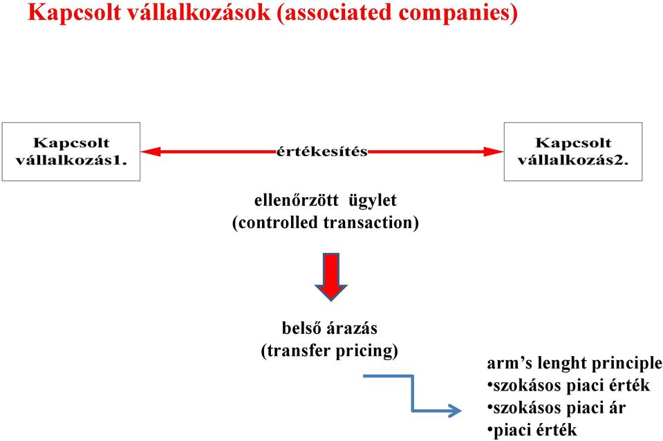 belső árazás (transfer pricing) arm s lenght