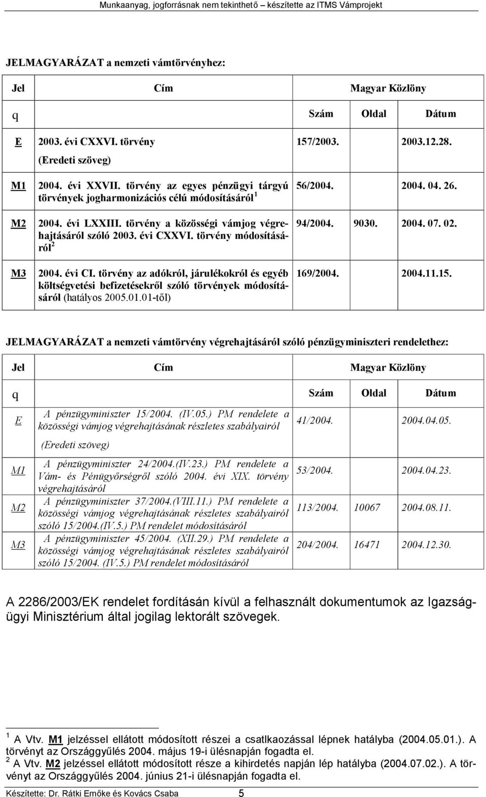 törvény módosításáról 2 2004. évi CI. törvény az adókról, járulékokról és egyéb költségvetési befizetésekről szóló törvények módosításáról (hatályos 2005.01.01-től) 94/2004. 9030. 2004. 07. 02.