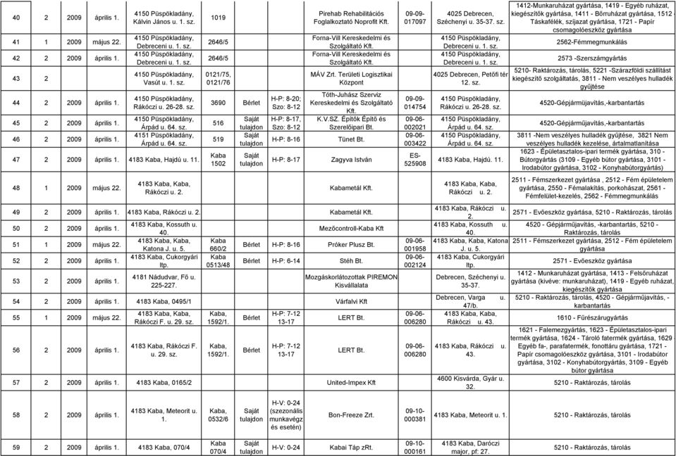 2009 április 1. 4183 Hajdú u. 11. 48 1 20