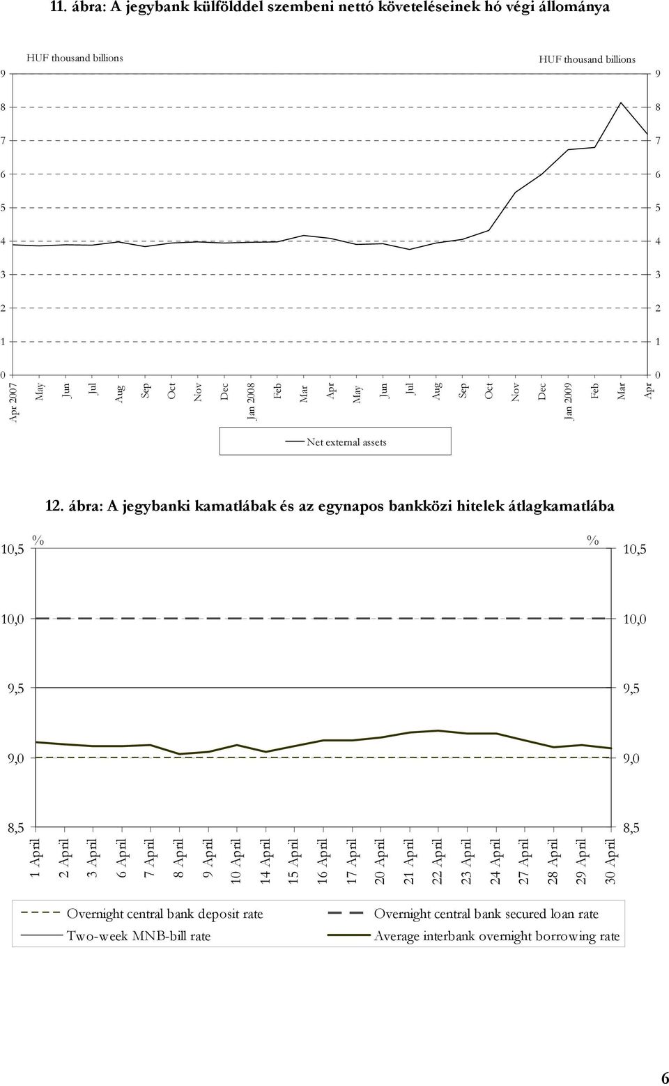 il il il il il il il il il il il il il il il il il il Overnight central bank deposit rate Two-week