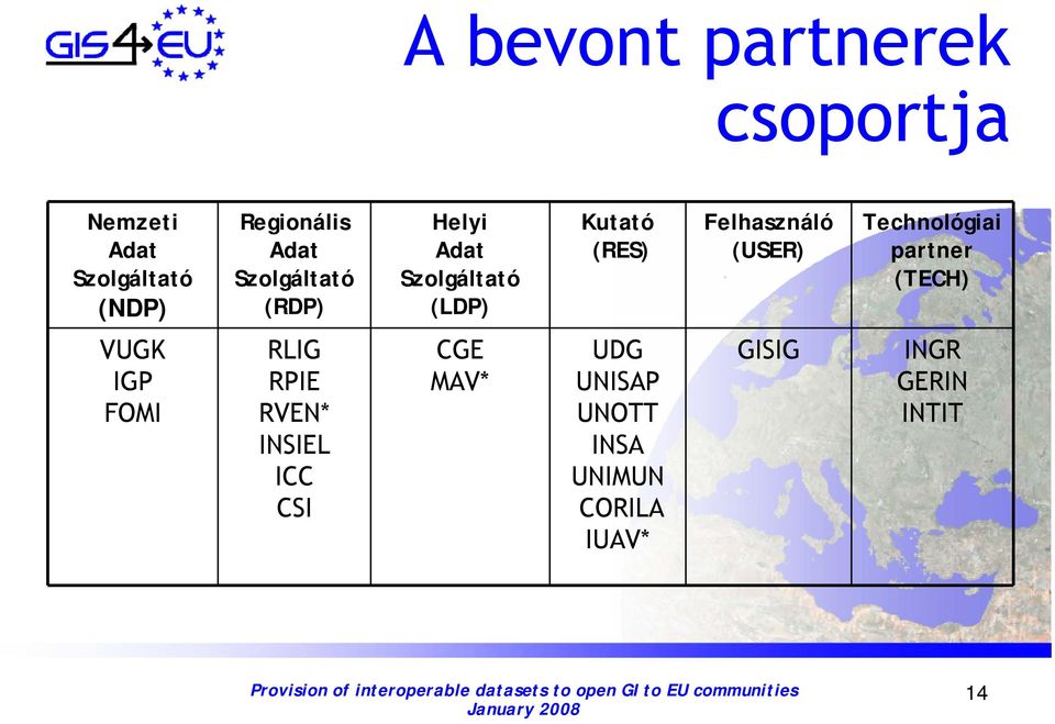 (USER) Technológiai partner (TECH) VUGK IGP FOMI RLIG RPIE RVEN* INSIEL ICC