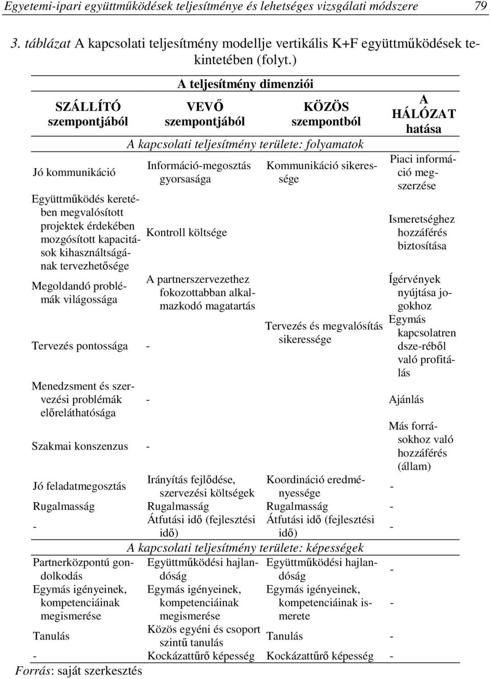 keretében megvalósított projektek érdekében Kontroll költsége mozgósított kapacitások kihasználtságának tervezhetısége Megoldandó problémák világossága Tervezés pontossága Menedzsment és szervezési