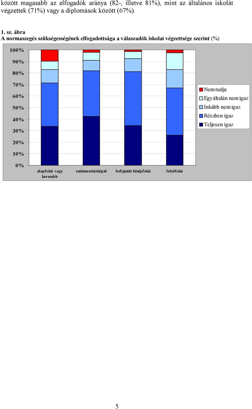 ábra A normaszegés szükségességének elfogadottsága a válaszadók iskolai végzettsége szerint (%)