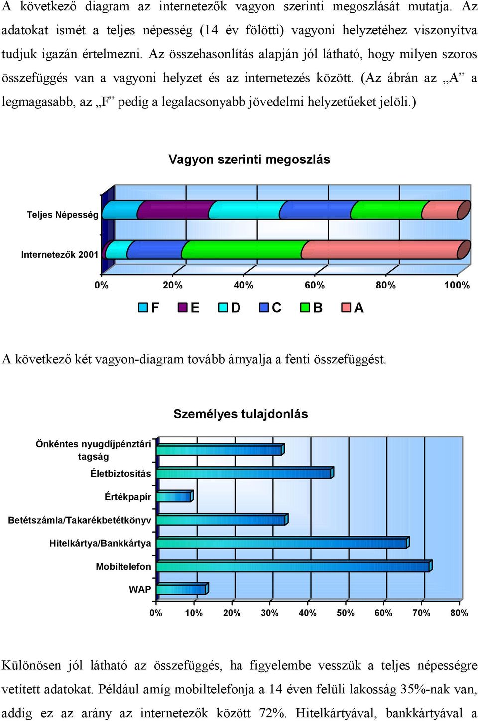 (Az ábrán az A a legmagasabb, az F pedig a legalacsonyabb jövedelmi helyzetűeket jelöli.