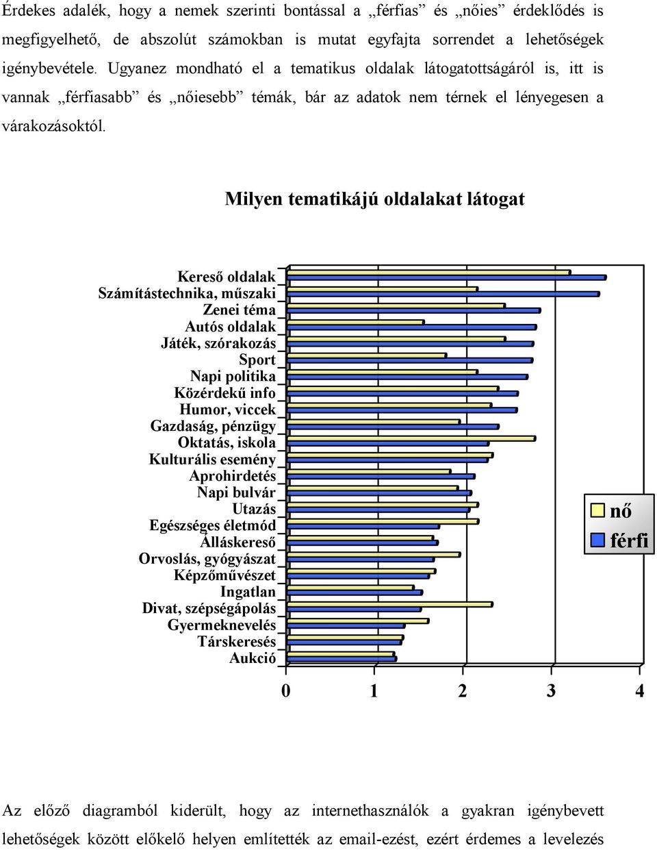 Milyen tematikájú oldalakat látogat Kereső oldalak Számítástechnika, műszaki Zenei téma Autós oldalak Játék, szórakozás Sport Napi politika Közérdekű info Humor, viccek Gazdaság, pénzügy Oktatás,